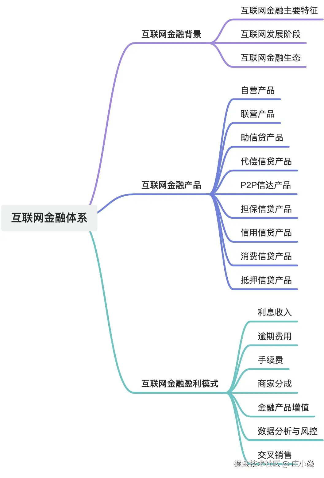 画板