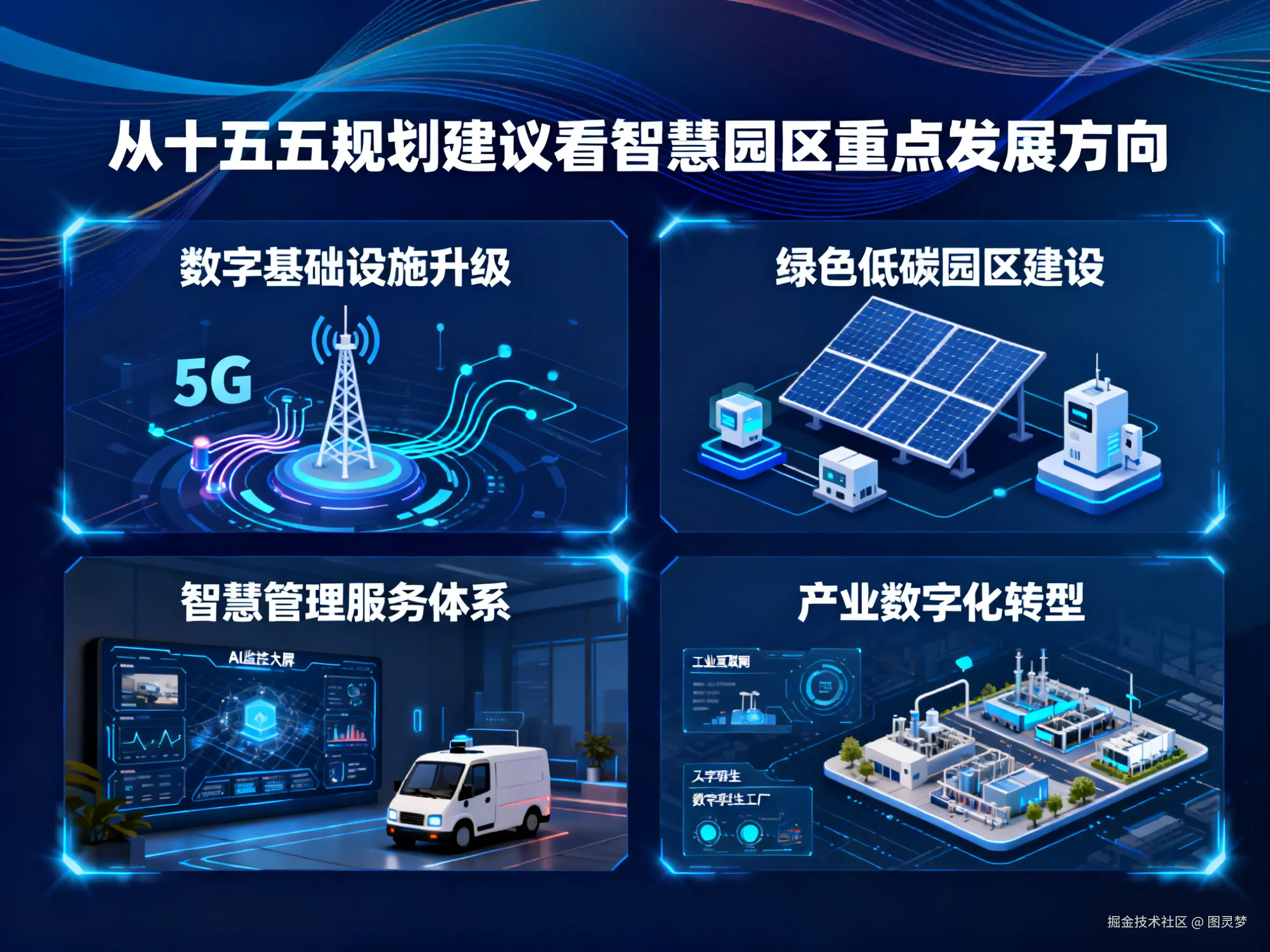 从“十五五”规划建议看智慧园区重点发展方向