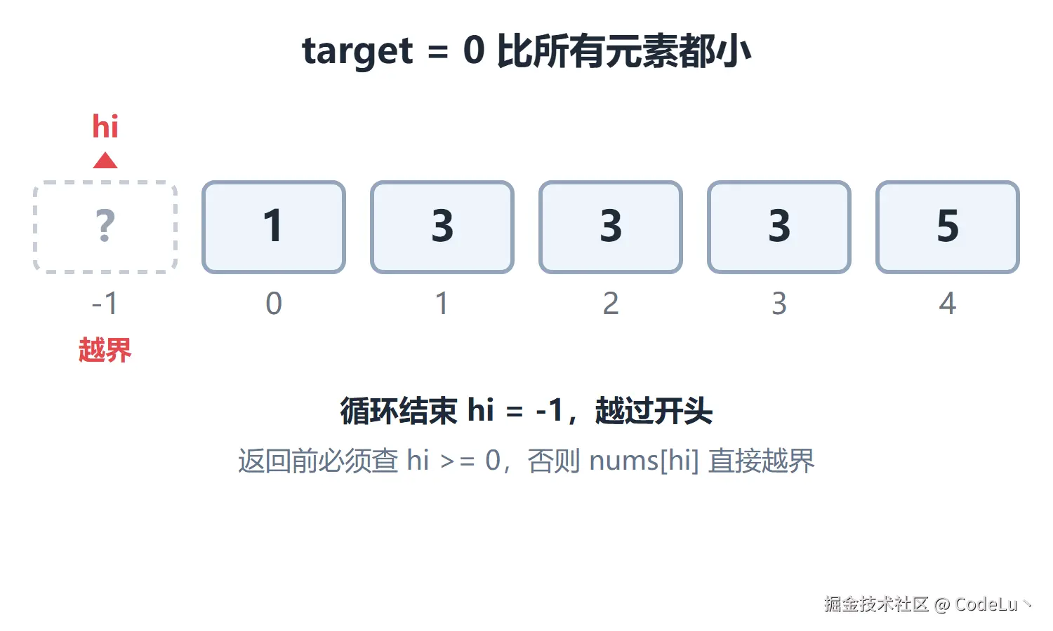 bs-rightmost-oob.png