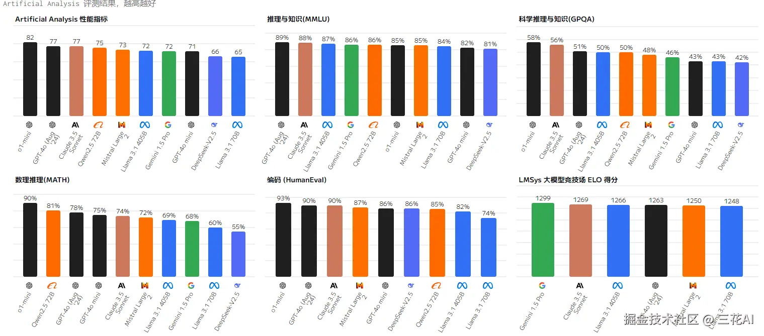 基准测试