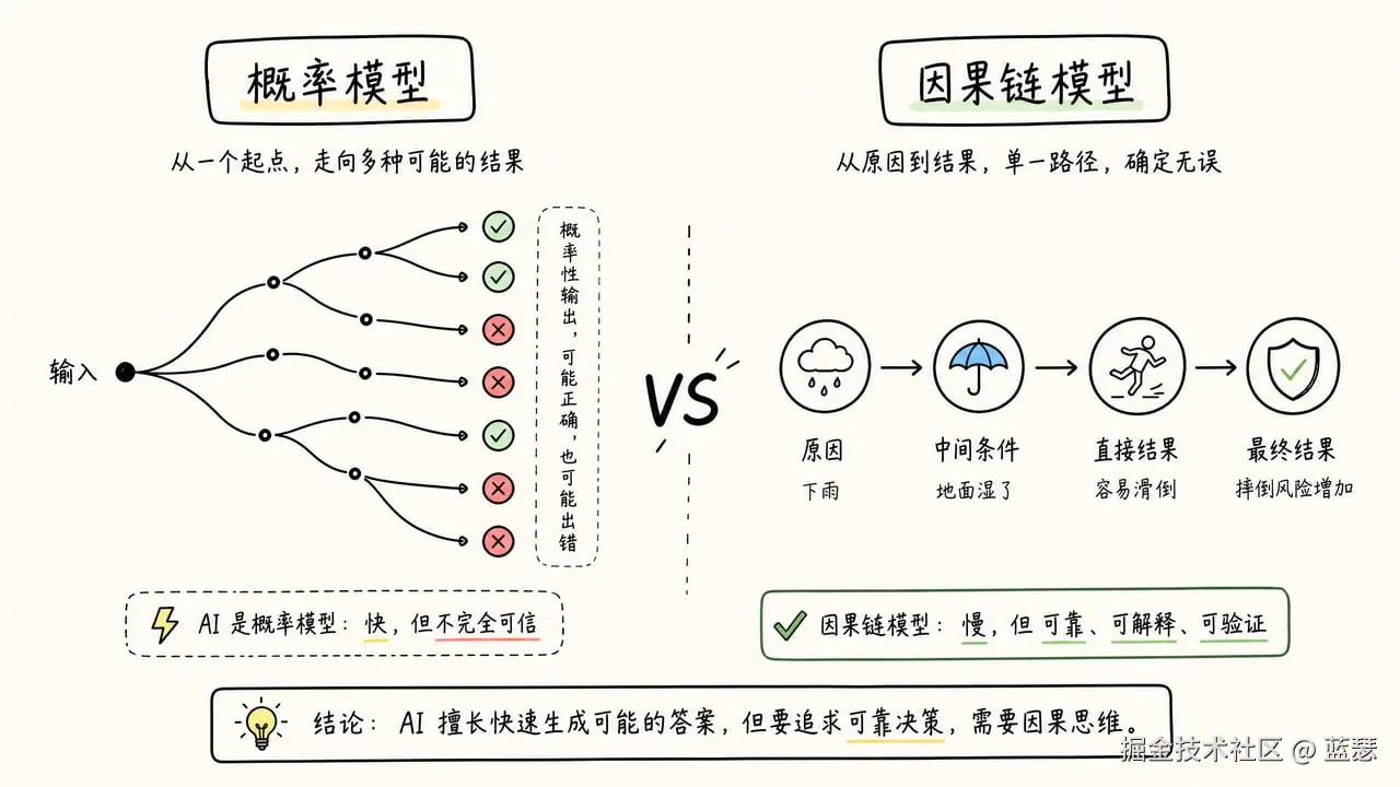 概率模型 vs 因果链模型