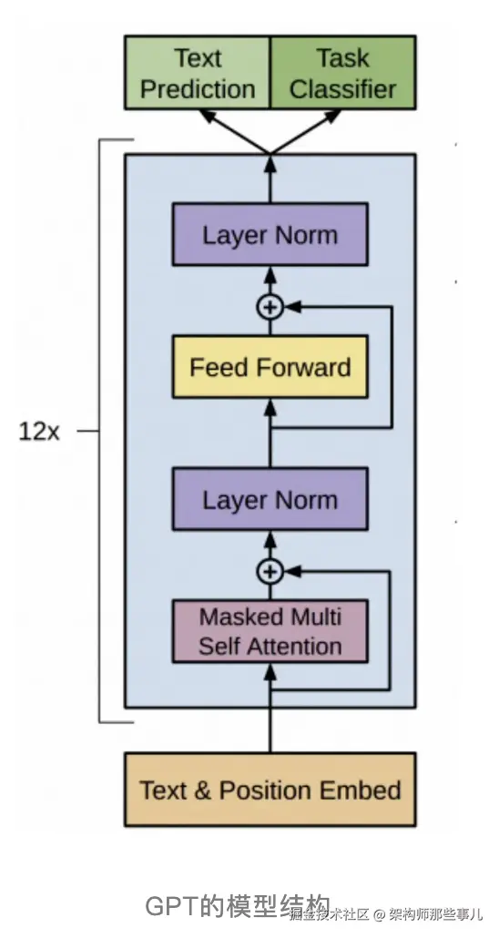 ai-prompt-gpt-struct.png
