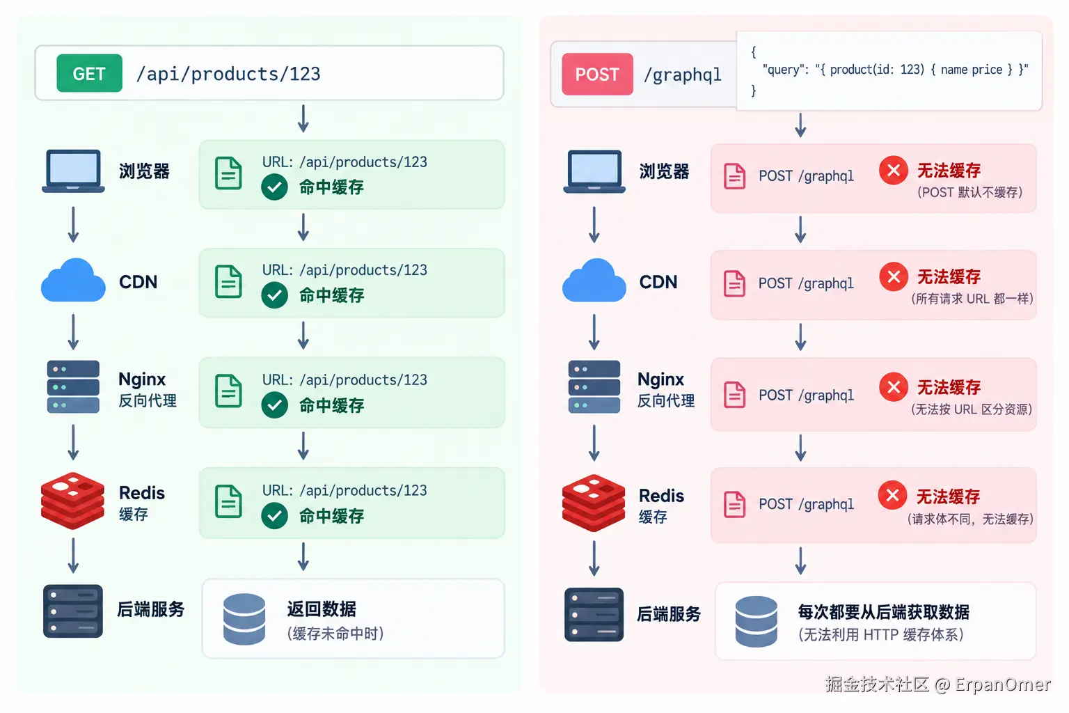 REST 与 GraphQL 缓存对比.png