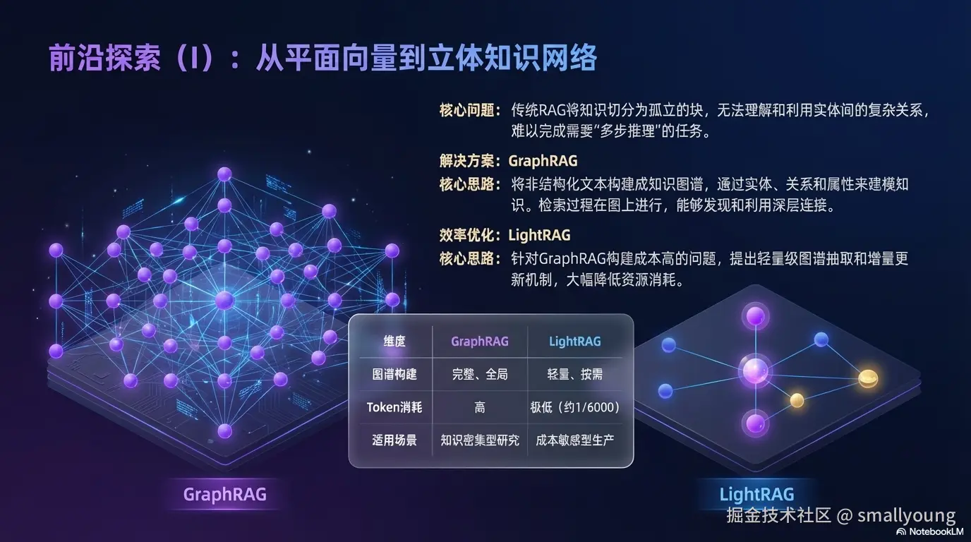 从平面向量到图结构
