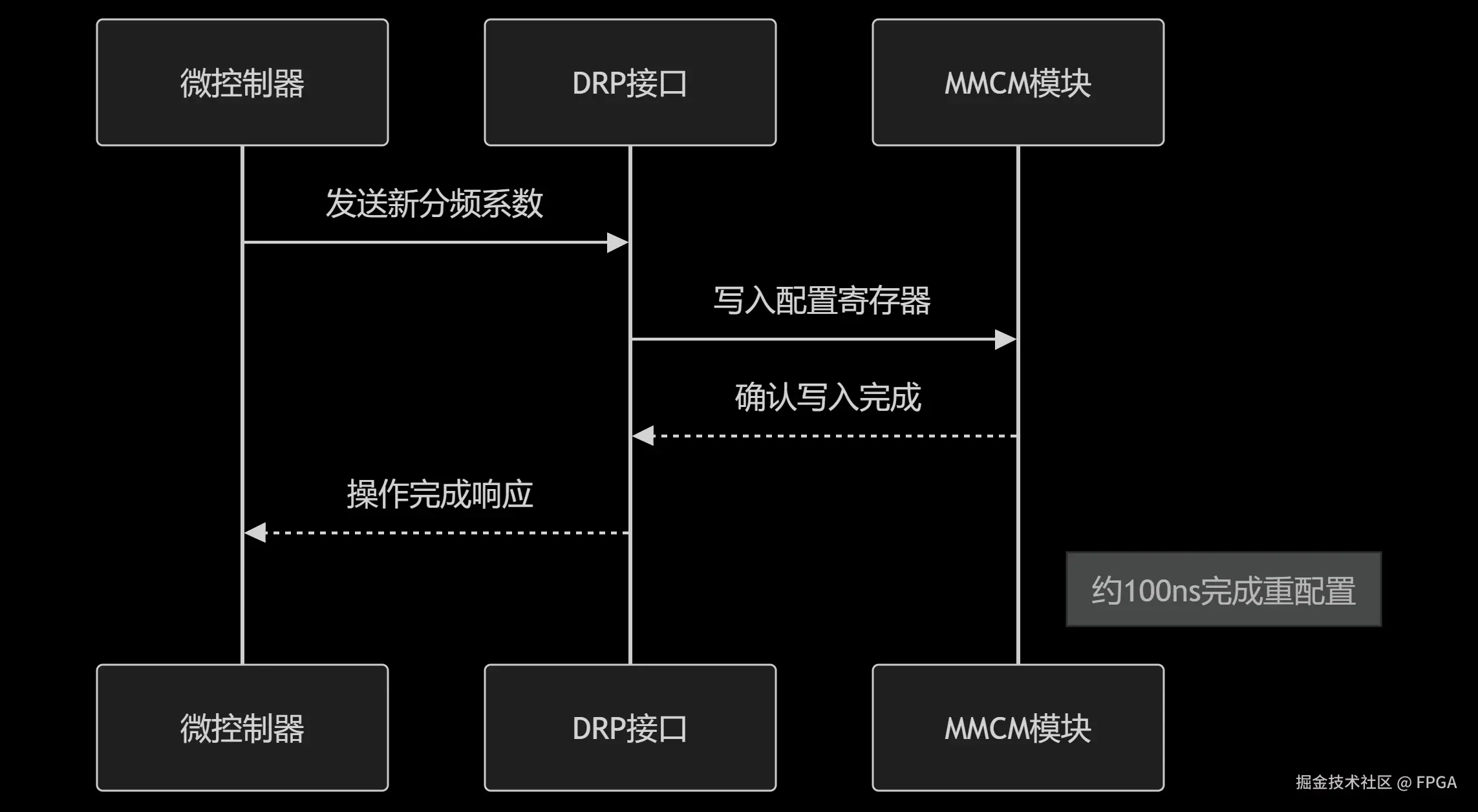 deepseek_mermaid_20250814_fa55dd.png
