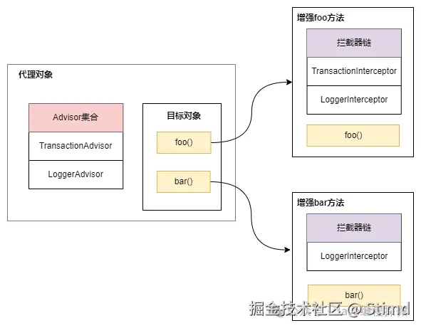 5.2 aop代理用例图.png