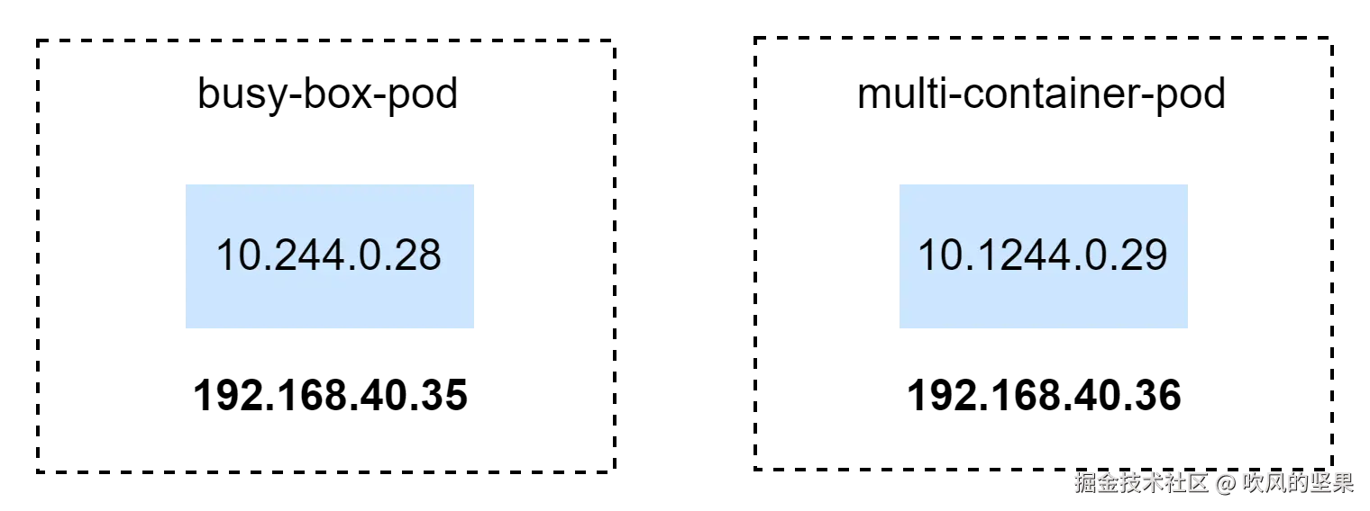 two-pods-in-diff-node.png