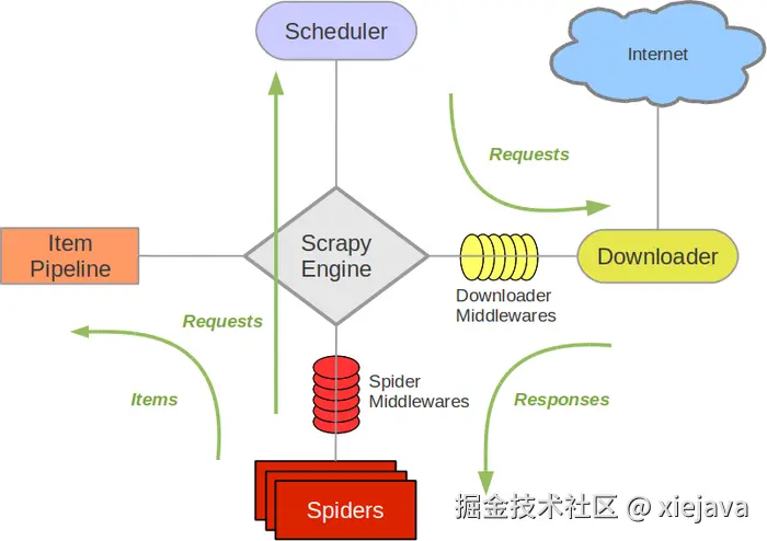 1-scrapy架构图.png