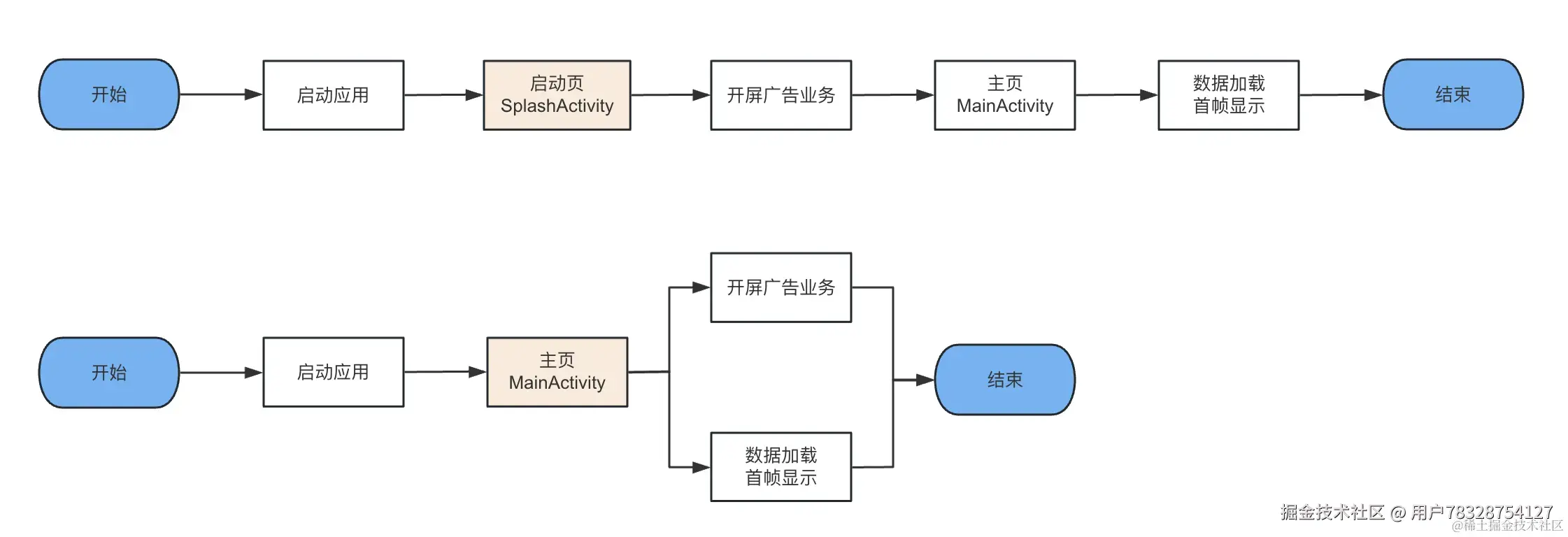 启动页与主页合并.png