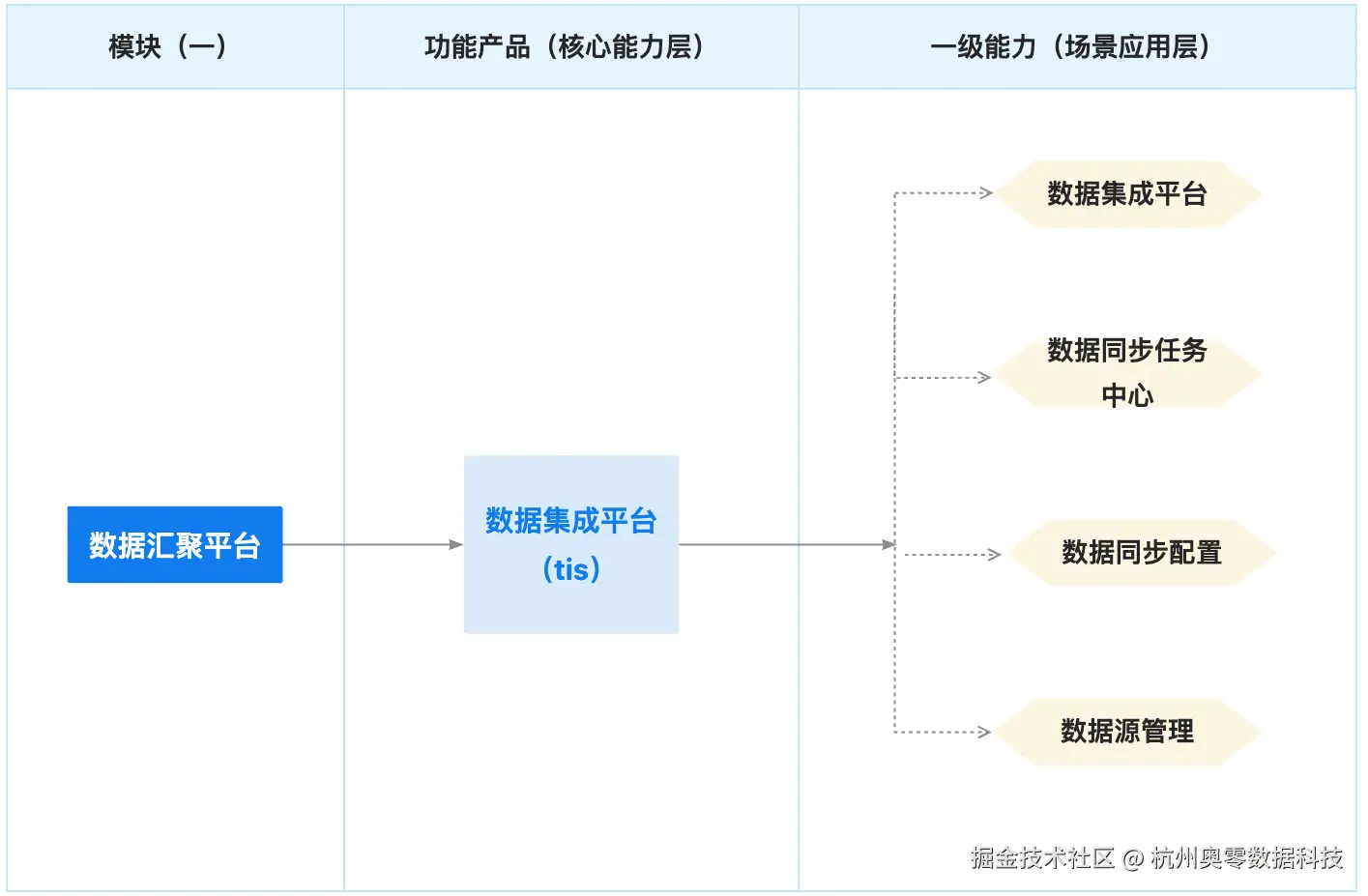 1.功能架构.jpg