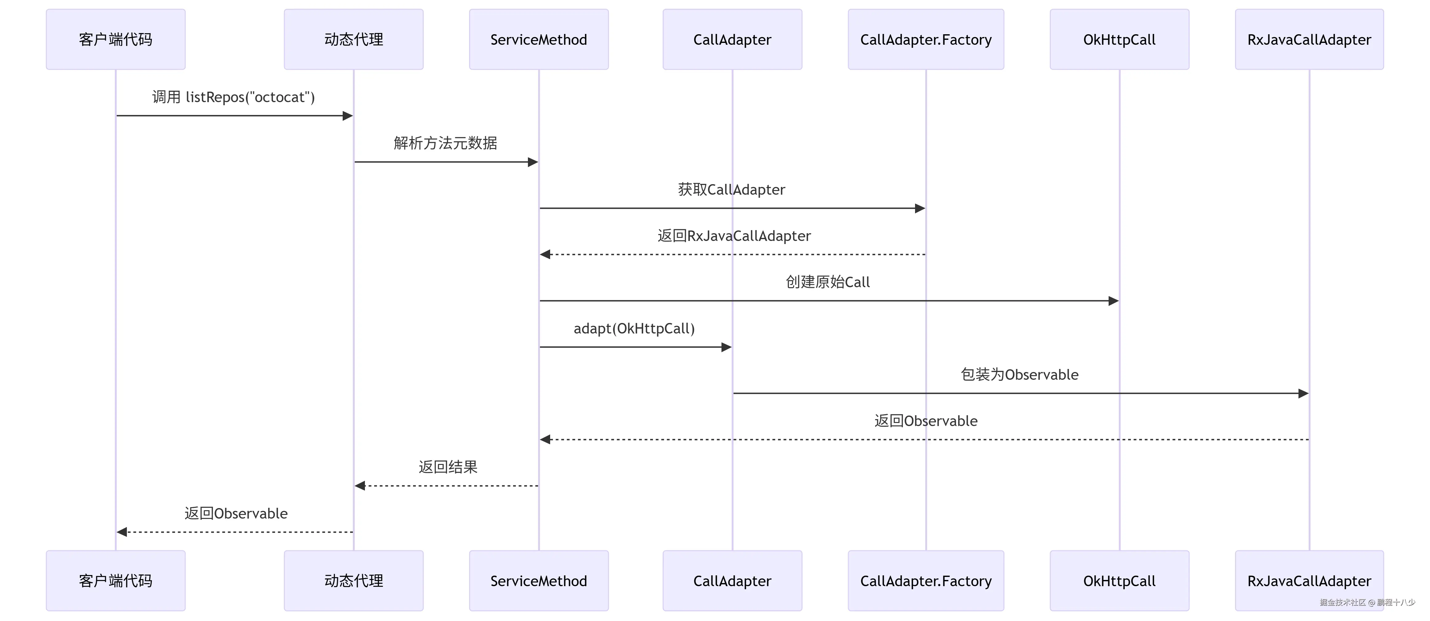 整个流程.png