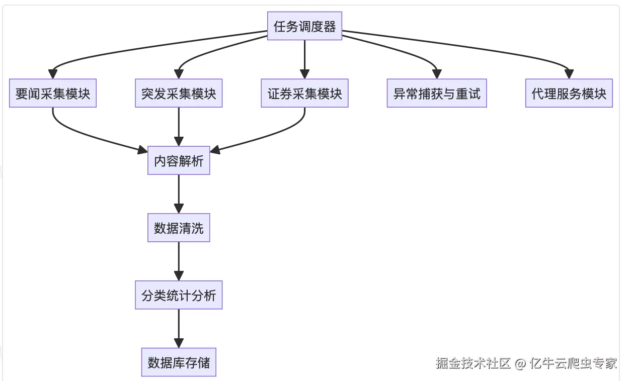 截屏2025-07-08 10.56.03.png