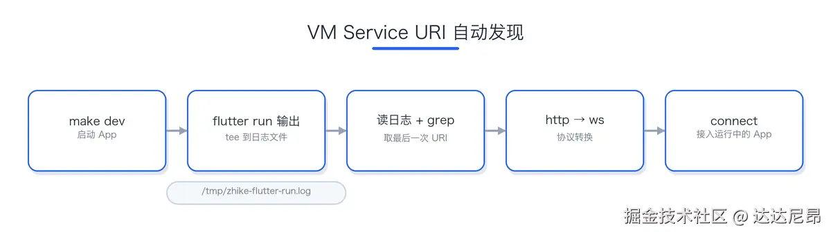 02-vm-uri-flow.png