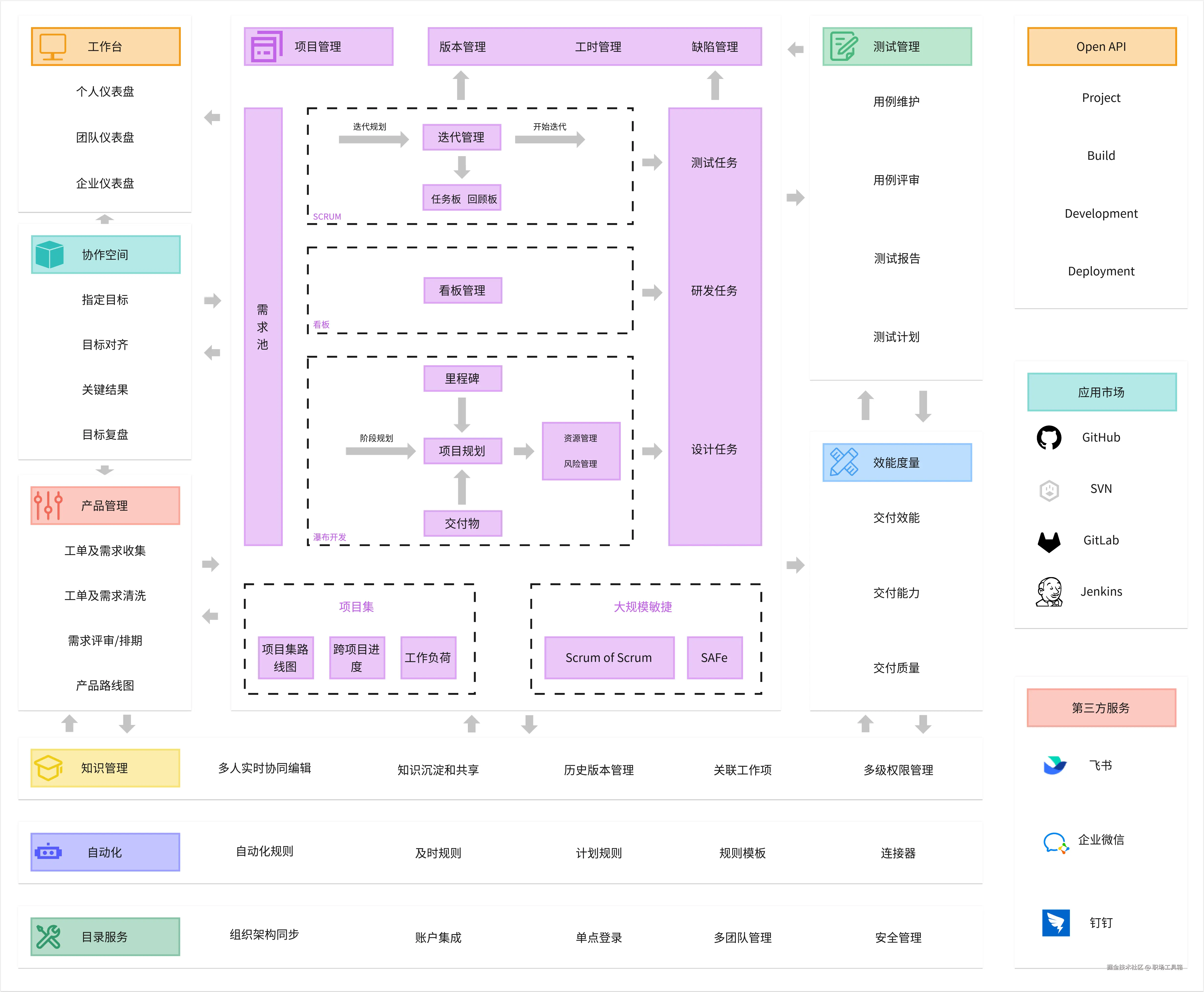 管理架构图模板-来自boardmix模板社区