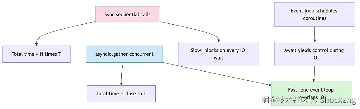 async-event-loop