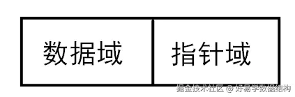 链表节点.png