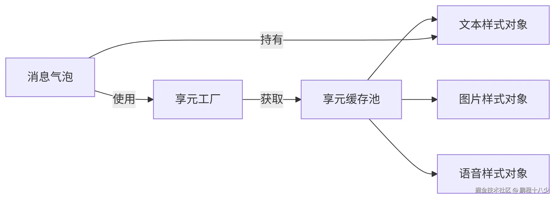 deepseek_mermaid_20250705_111178.png