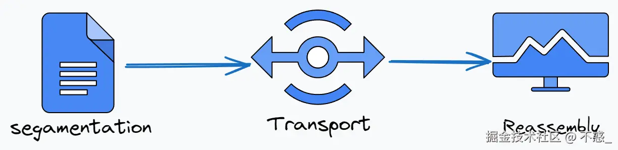 请在此添加图片描述