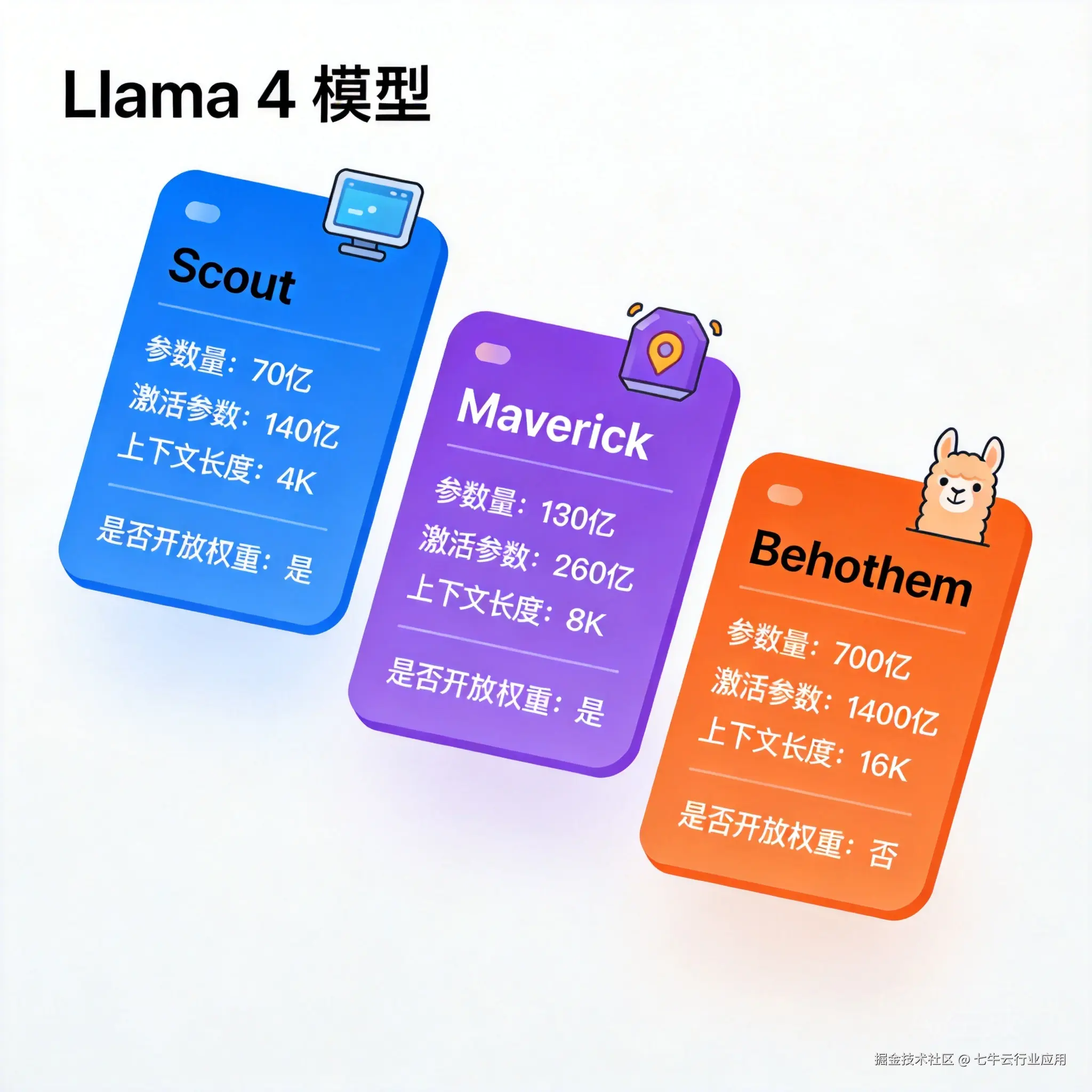 Llama4-img1.png