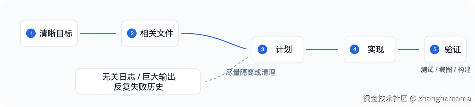 claude-code-context-flow.png