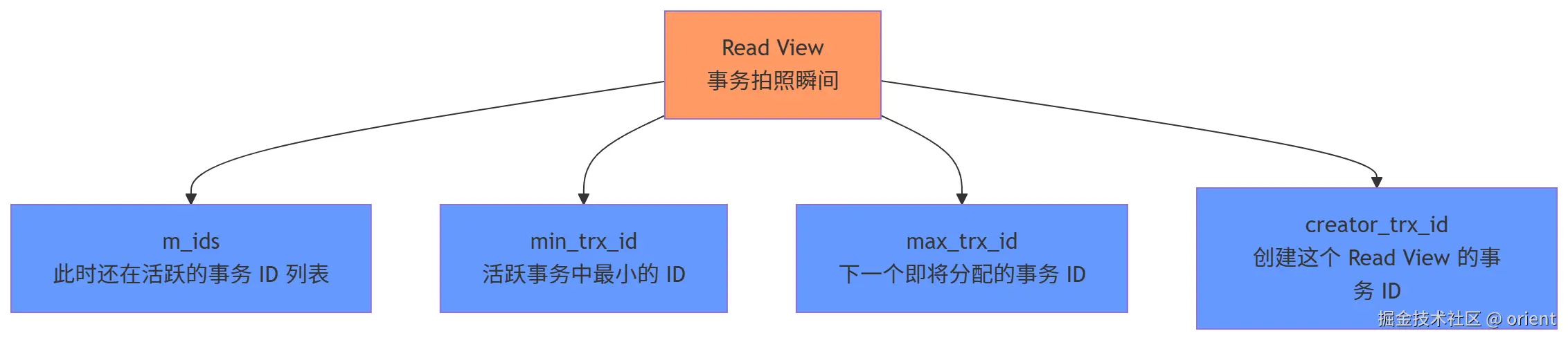 mermaid-diagram-2026-07-14-231646.png