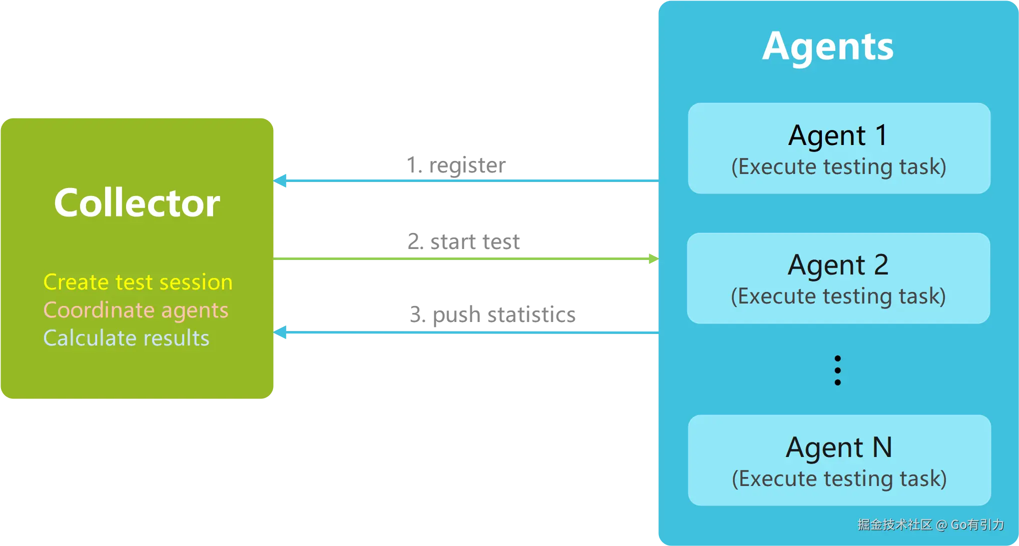 perftest-architecture.png