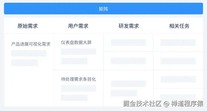 禅道项目管理软件-需求管理