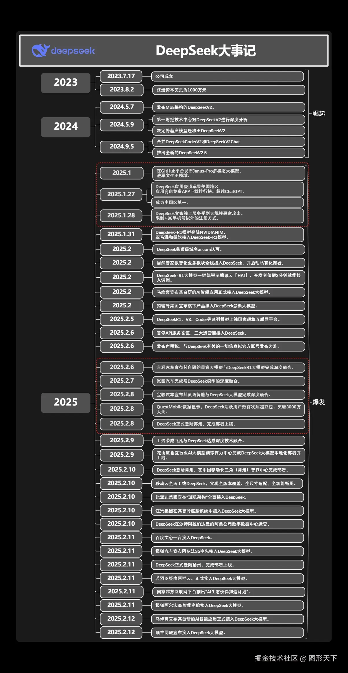 DeepSeek大事记.jpg