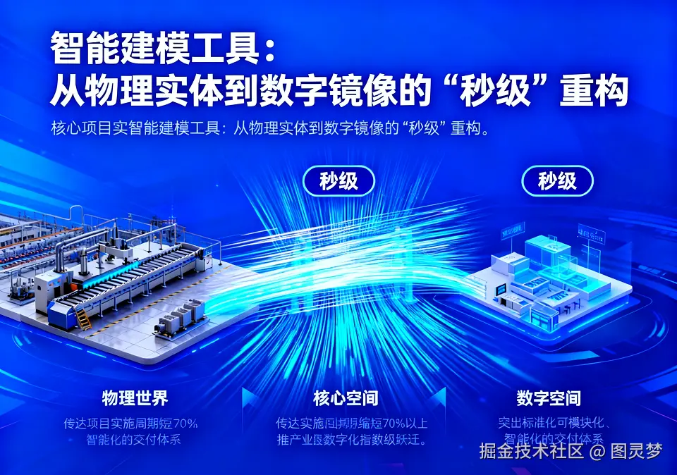 数字孪生极速交付的三大核心工具：建模、仿真、数据管理与可视化，促进产业数字化指数级跃迁