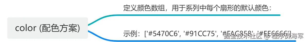 画板