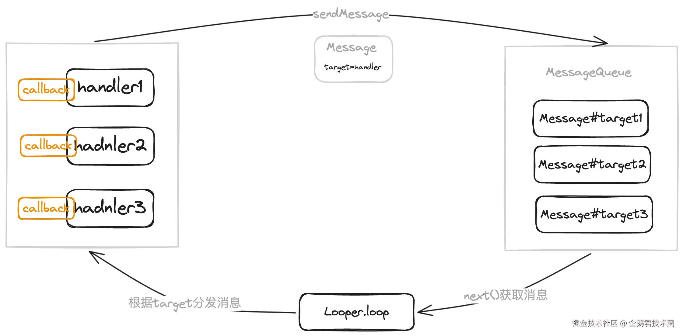 消息系统工作流.png