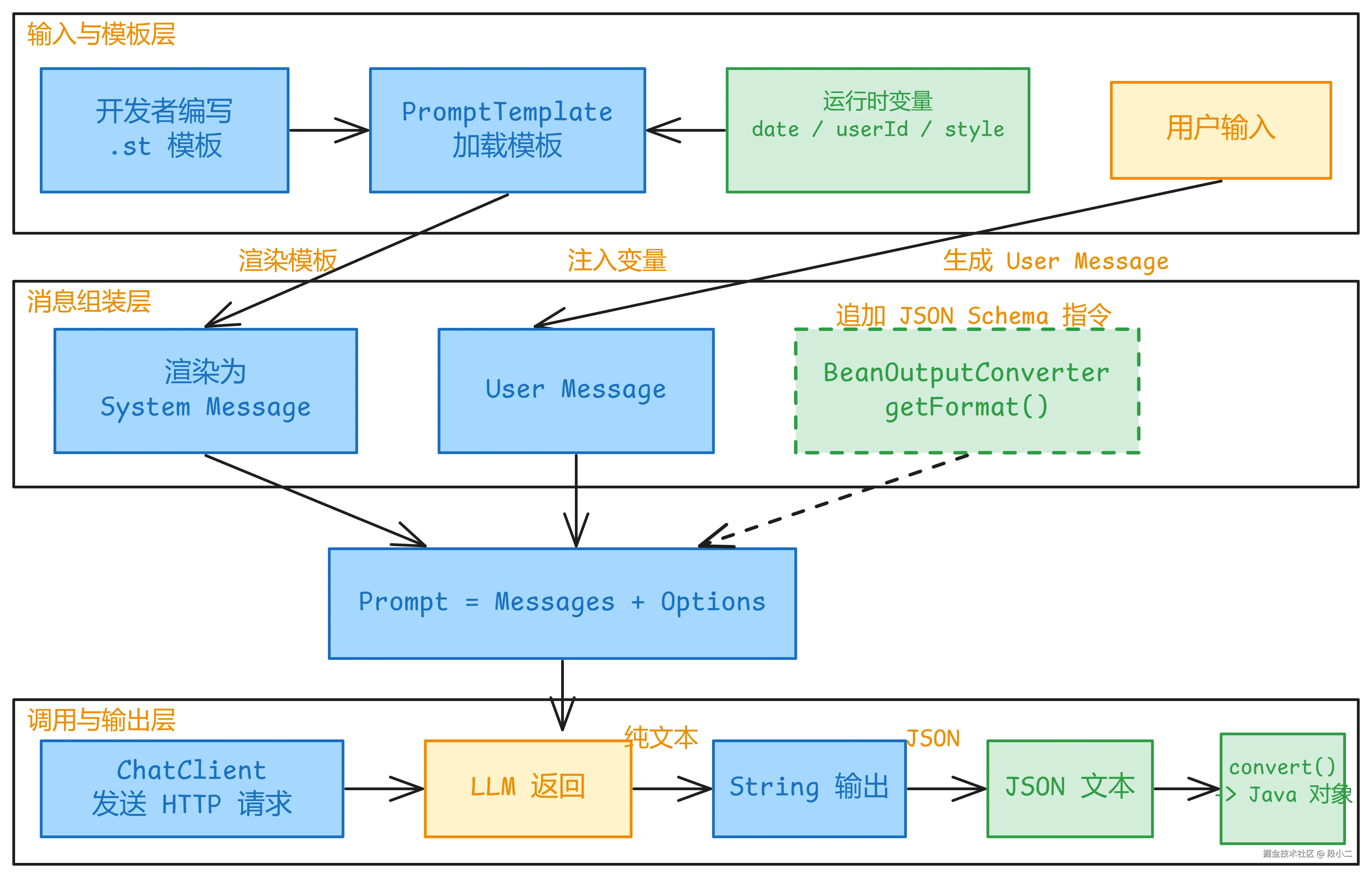 Prompt工程全景图.png