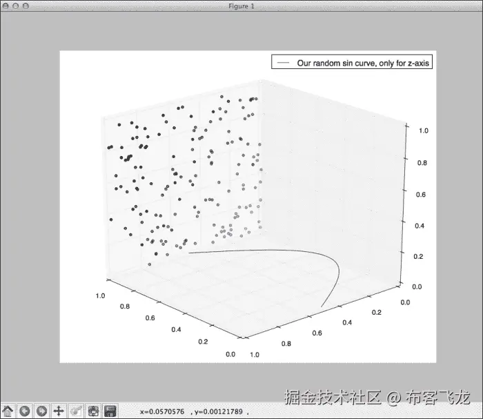 Creating simple matplotlib charts