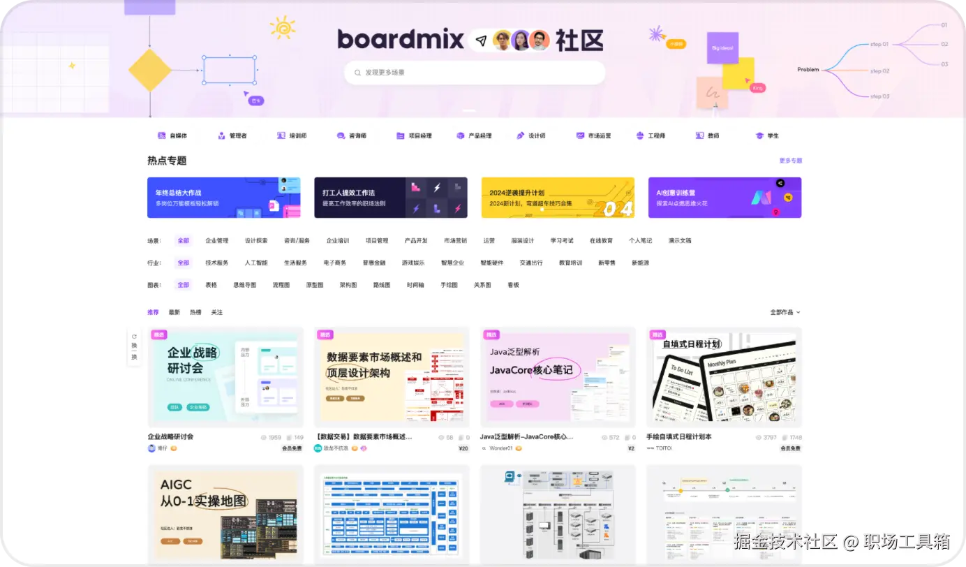 boardmix模板社区