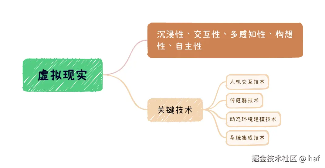 虚拟现实.png