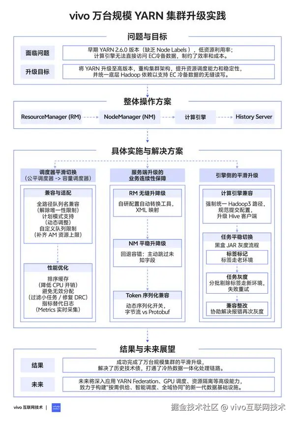动图封面