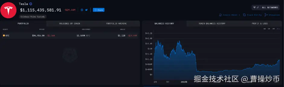 “战略储备”潮起，比特币将重塑主权国家与企业机构的“资产负债表”？