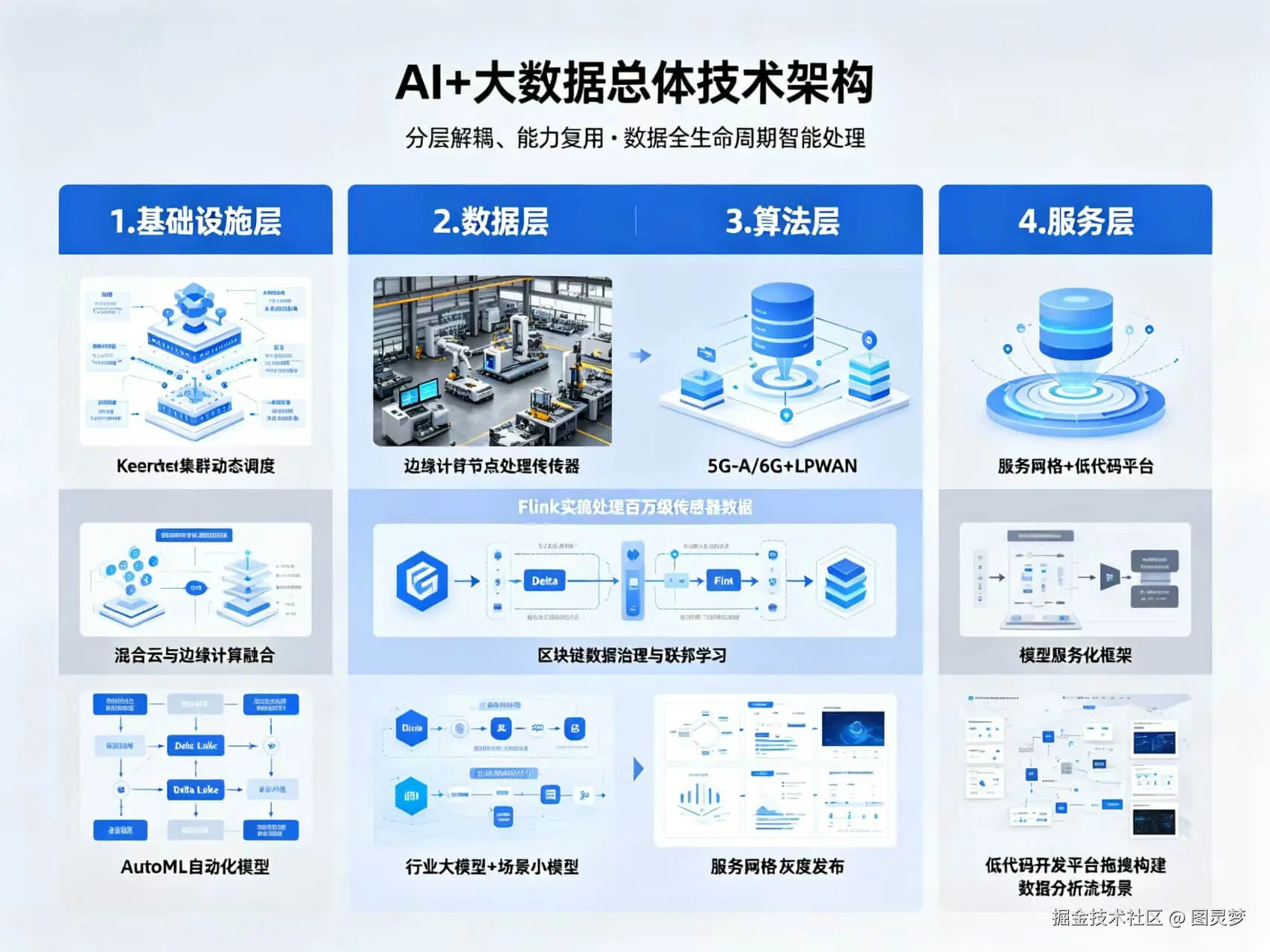 2026年AI+大数据全场景应用解决方案白皮书 - 全 2270页下载