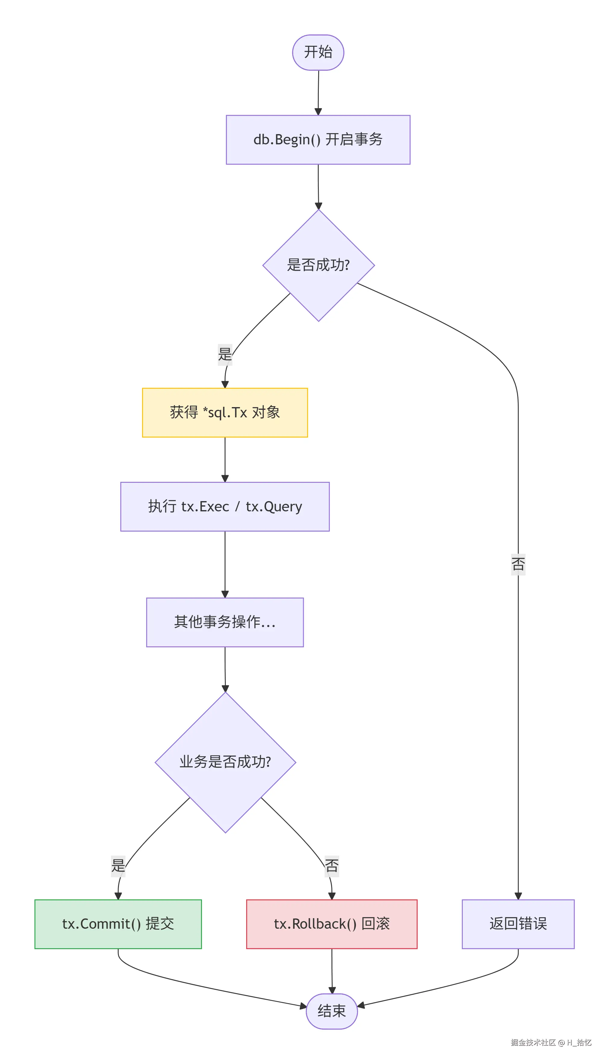 deepseek_mermaid_20260505_95e592.png