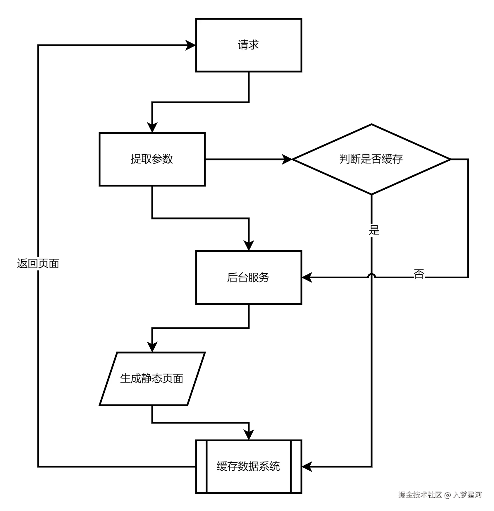 Spring Cloud 微服务总体架构图.png