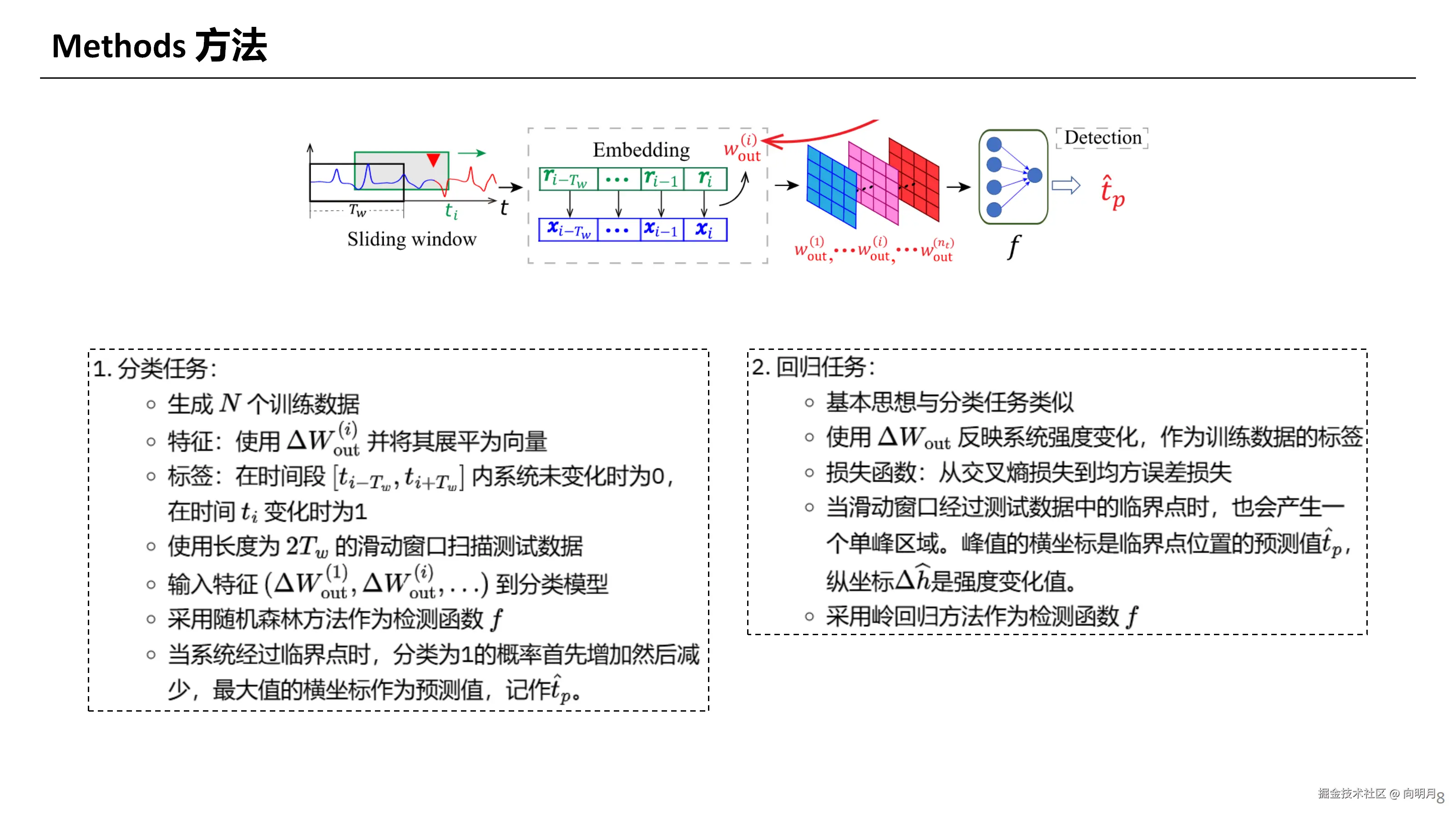 Tipping Point Detection Using Reservoir Computing_08.png