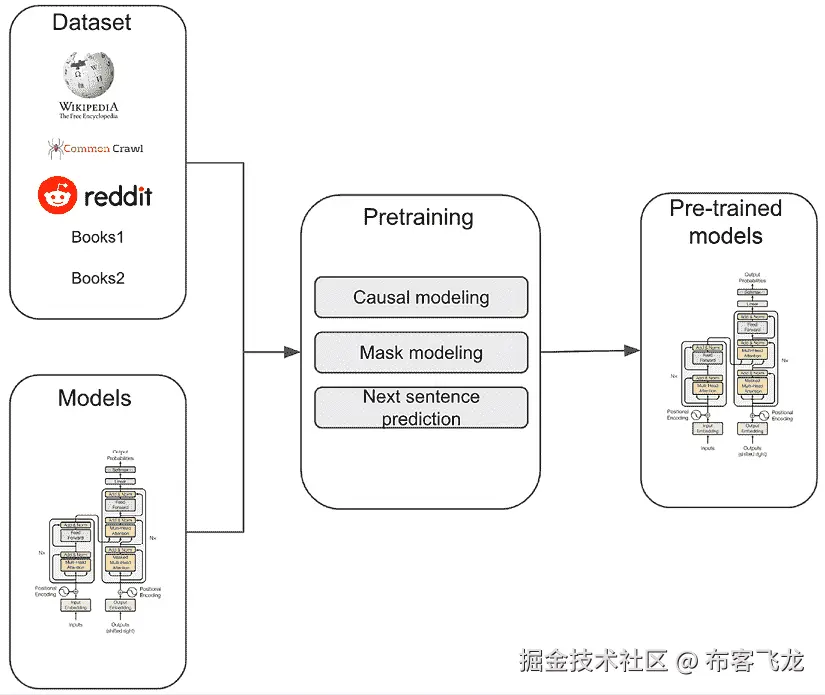 模型图示 自动生成描述