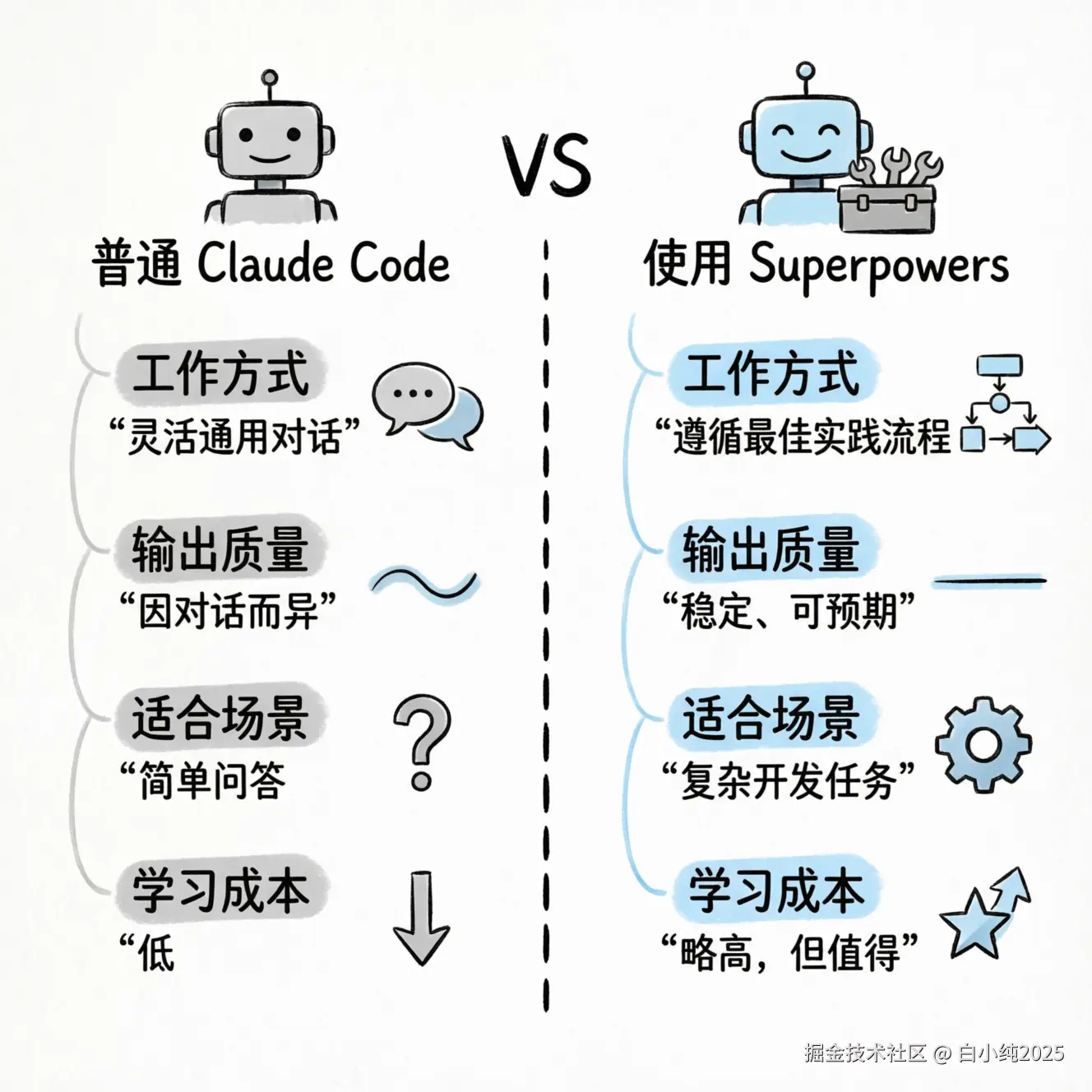 03-comparison-with-without-superpowers.png