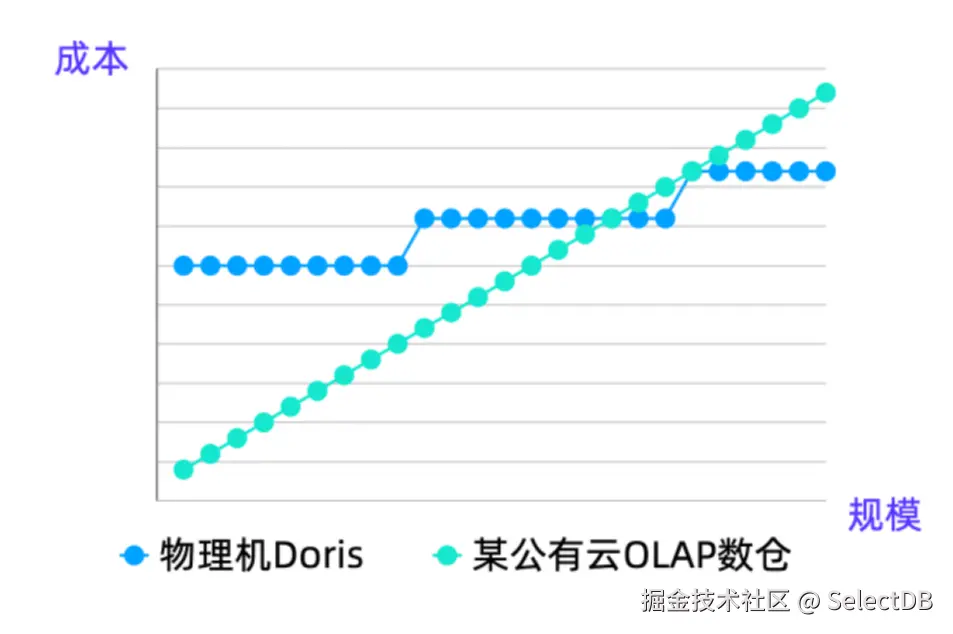 资源利用率低.png