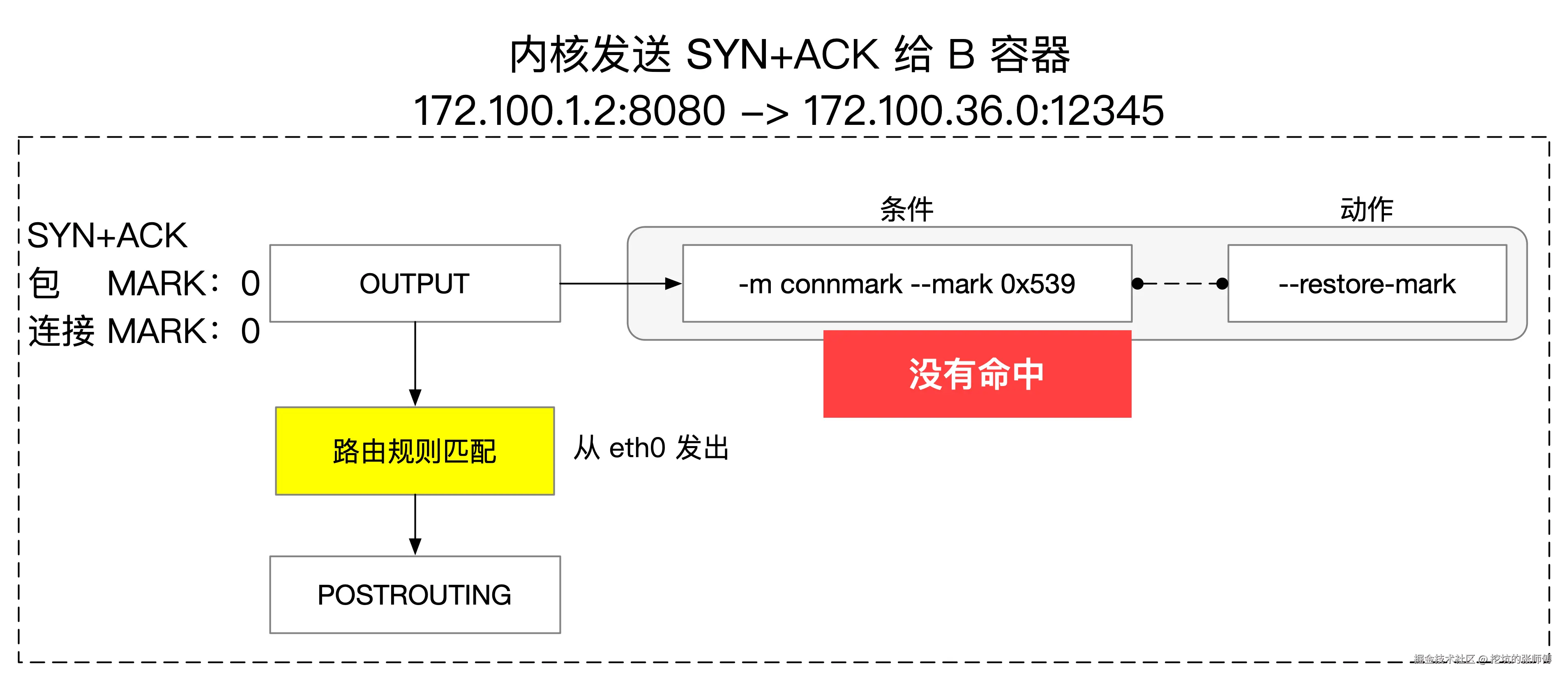 tproxy-syn_ack-0