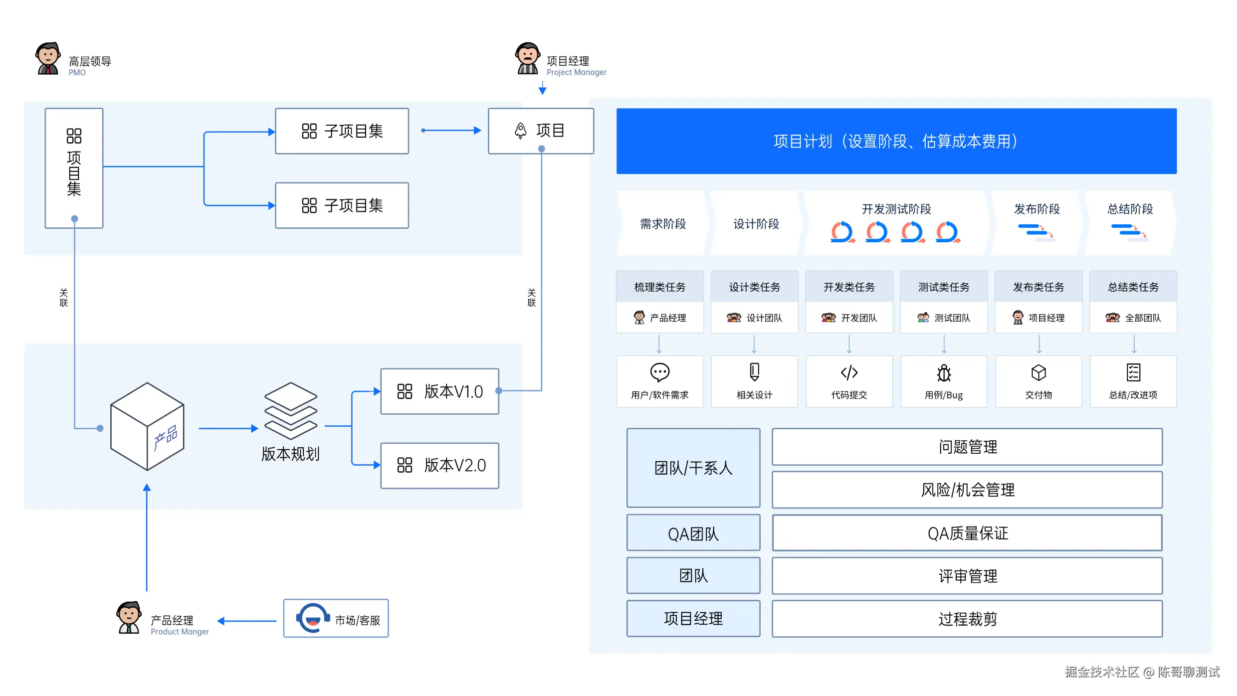 禅道融合瀑布模型-1