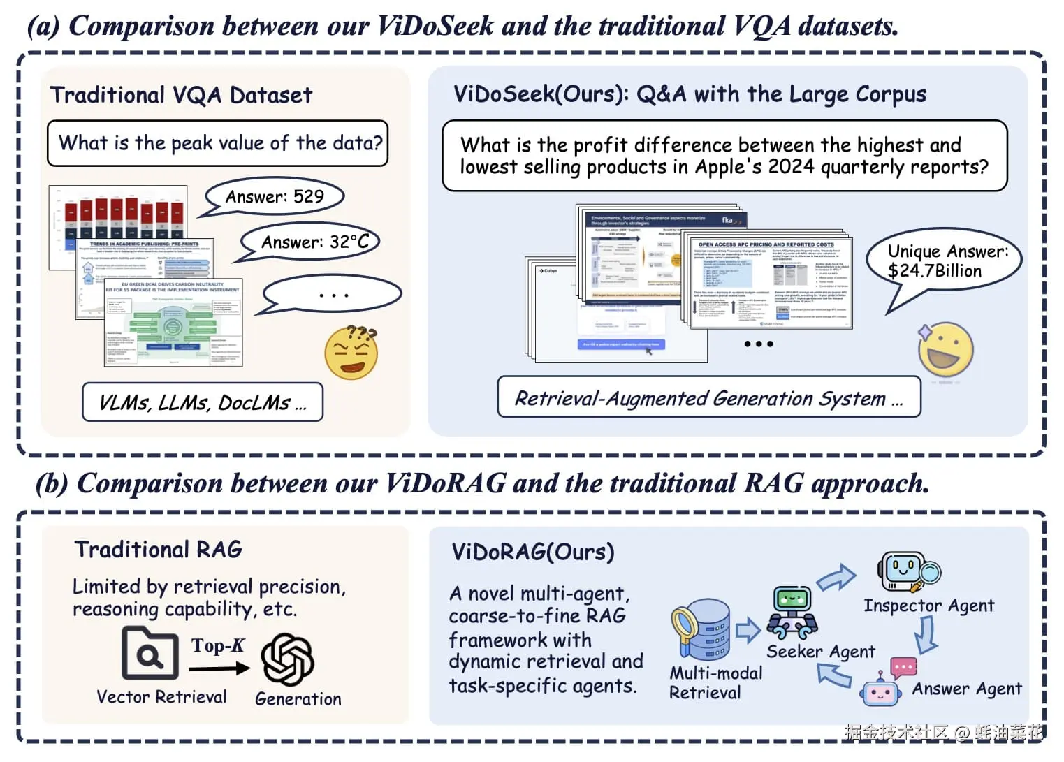 ViDoRAG