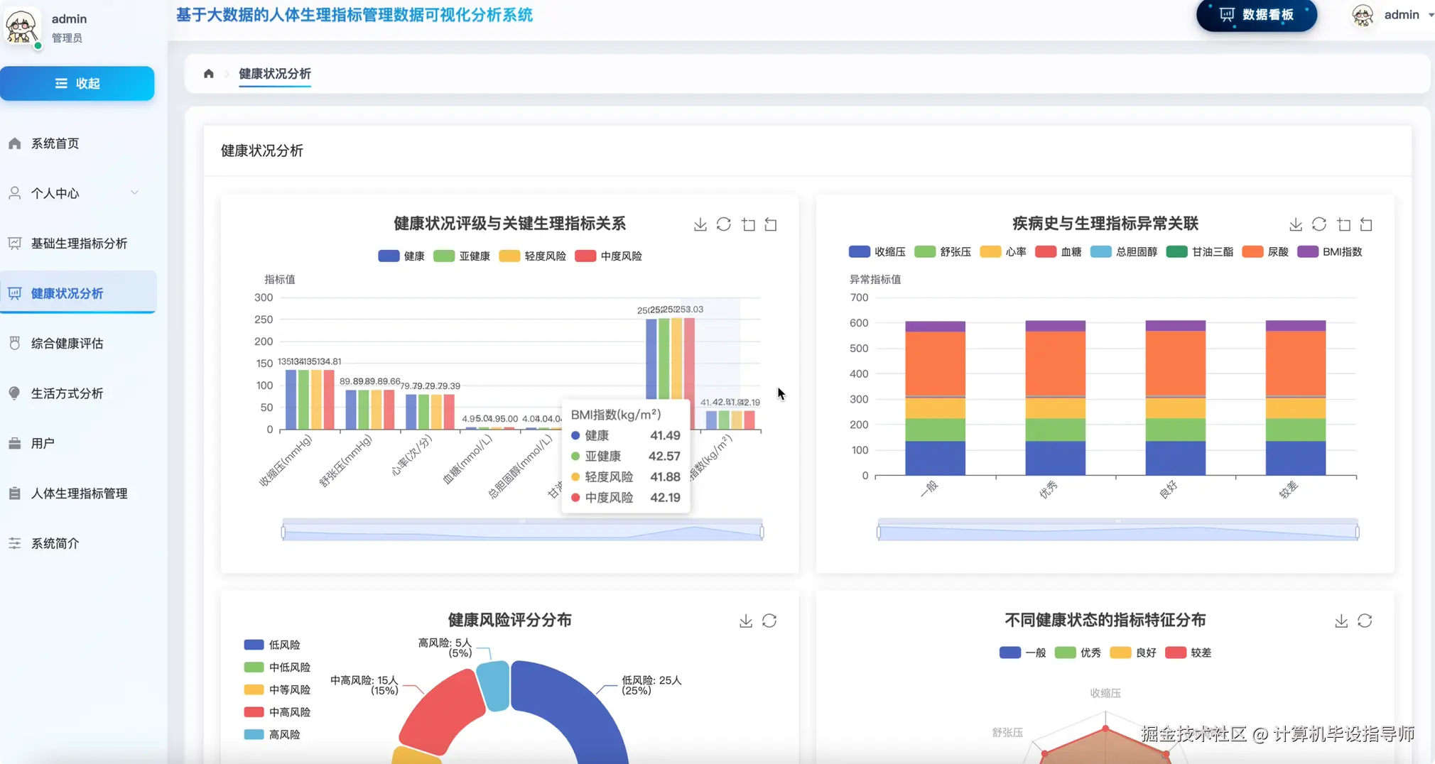 健康状况分析.png