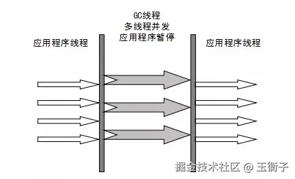 ParNew执行流程.jpeg
