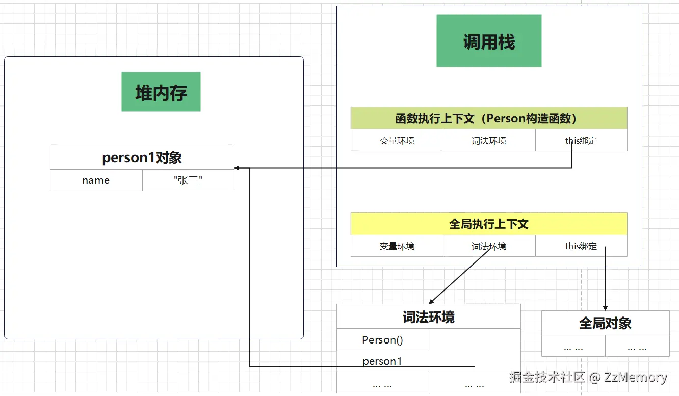 图3 new 绑定.png